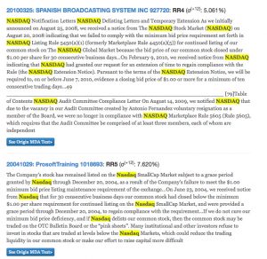 出現 Nasdaq 單字的企業財報，多為高風險等級 (RR5 或 RR4，後方括號內的百分比數值為股票報酬波動)。找找看， Nasdaq 常伴隨著 delisting 出現。圖│FIN10K: Financial Reports Analysis