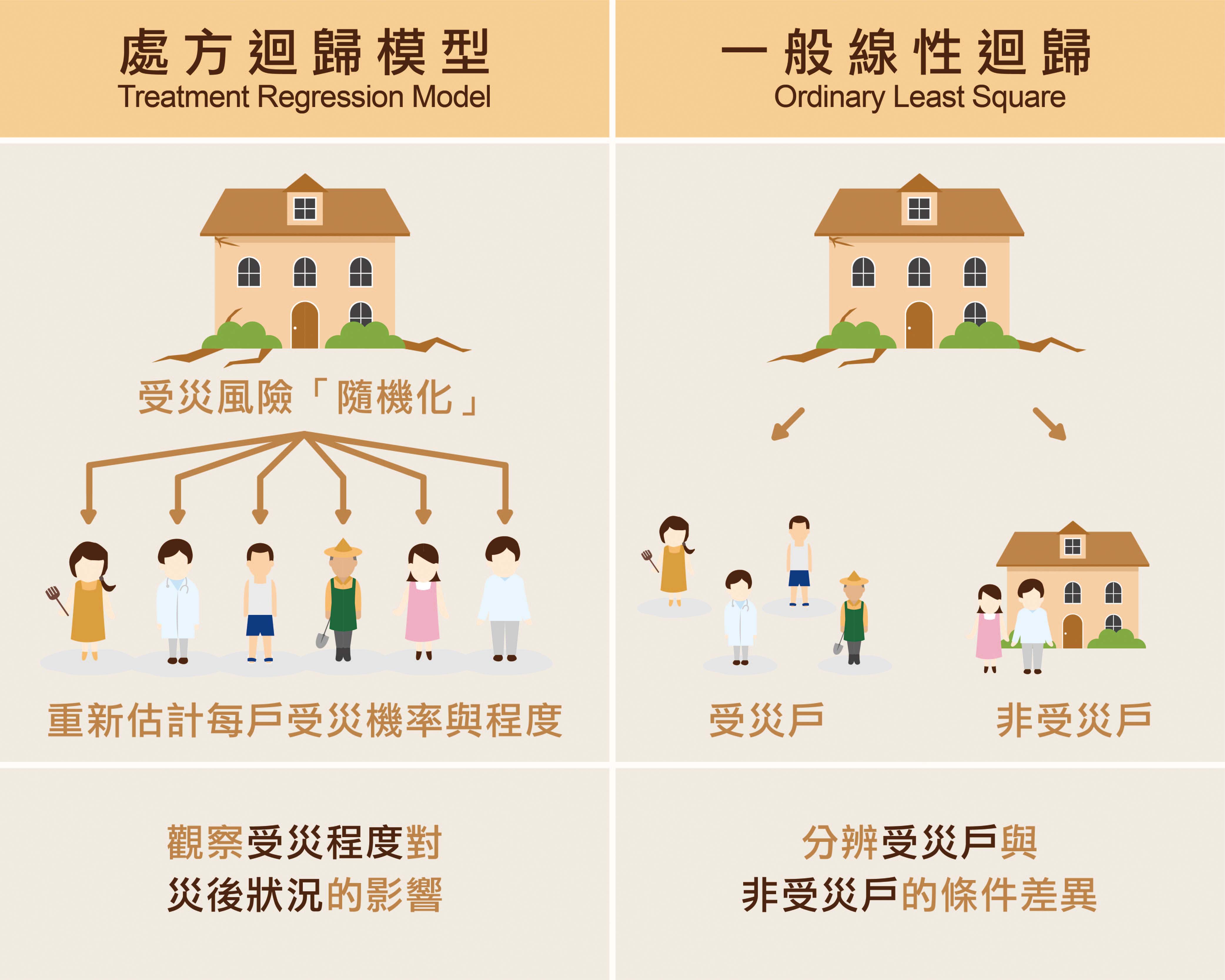 資料視覺化案例。圖│研之有物(資料來源│災前改善社會不公，更是真正地救人一命)