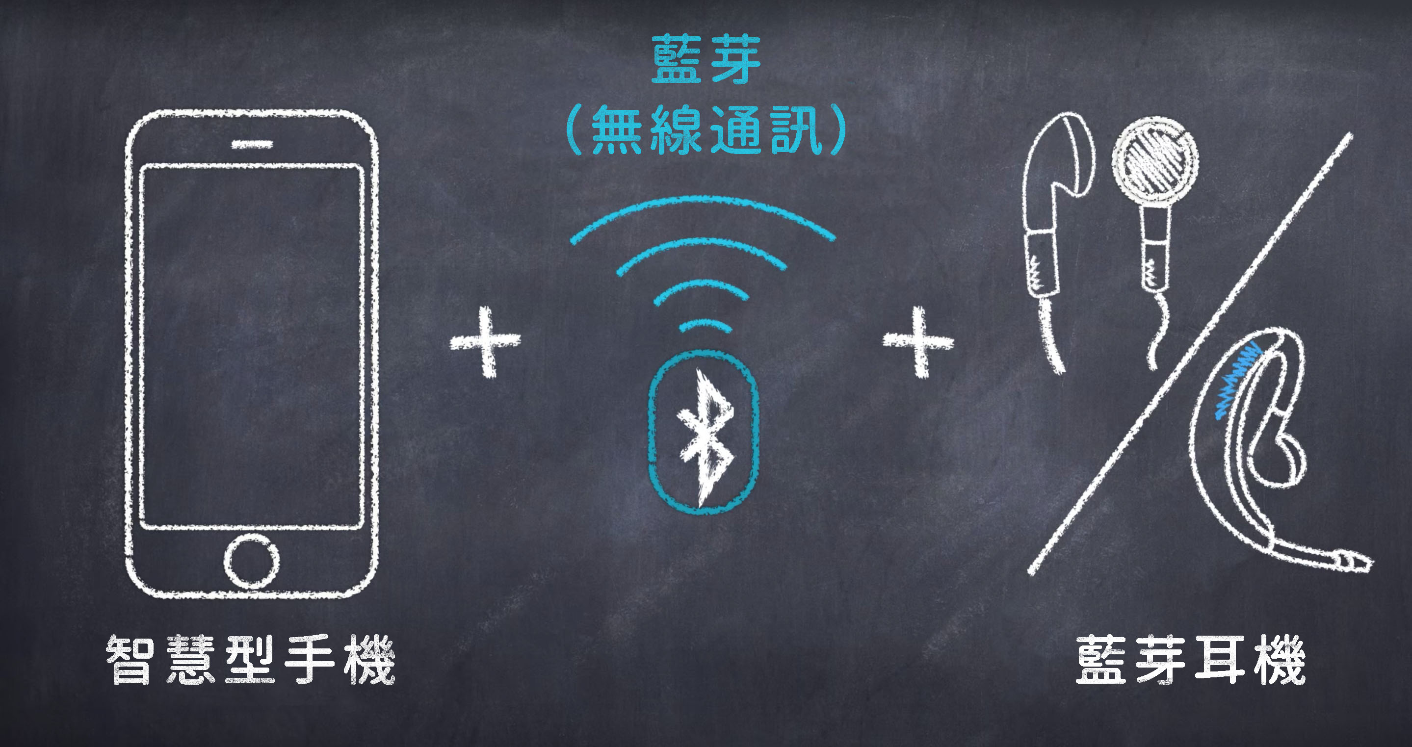 手機安裝「智慧聽」App、搭配藍芽耳機,就能變成類似「調頻助聽系統」的聽能輔具。圖│智慧聽 SmartHear 說明影片