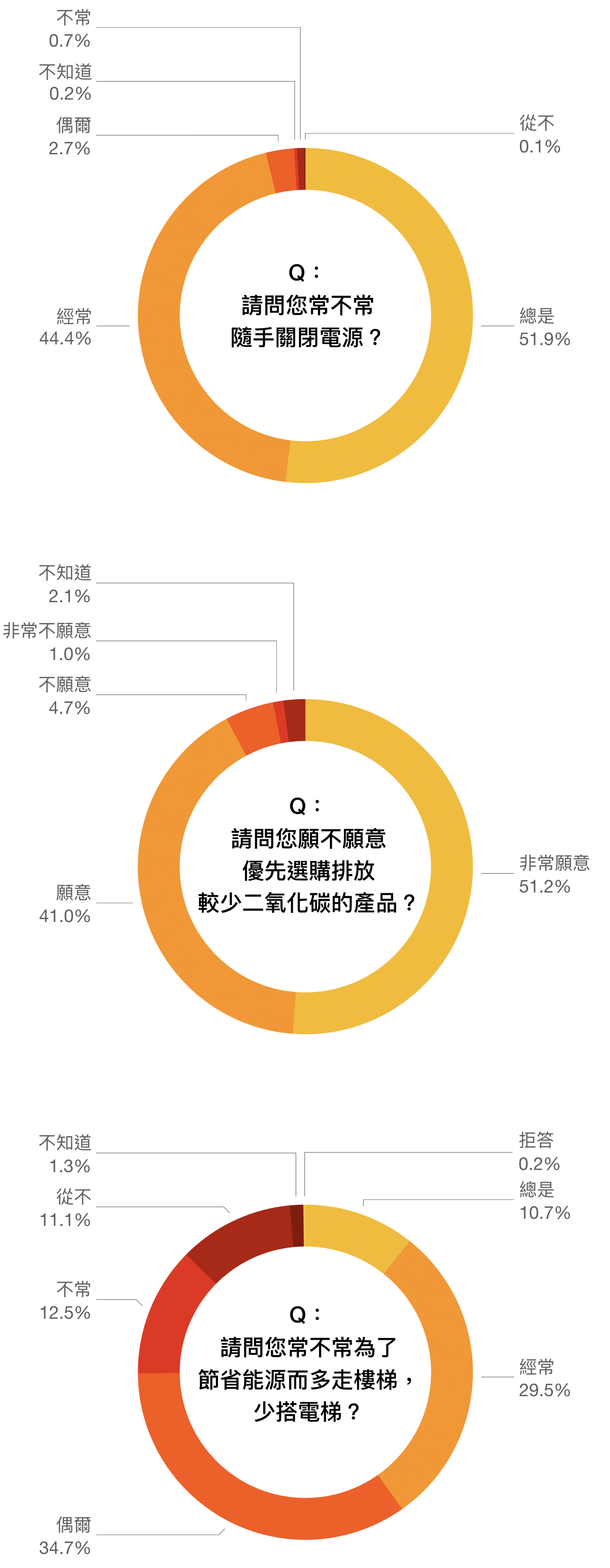 圖│研之有物 (資料來源│邁向低碳社會的行為與制度轉型研究)