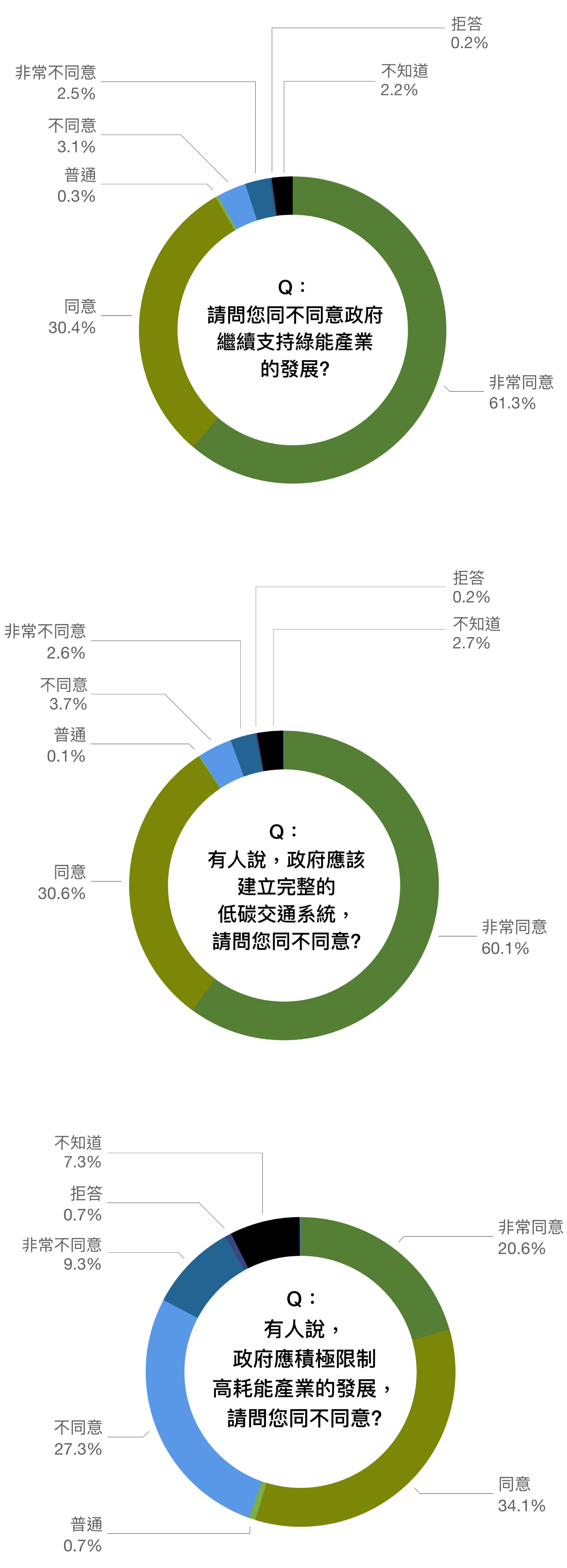 圖│研之有物 (資料來源│邁向低碳社會的行為與制度轉型研究)