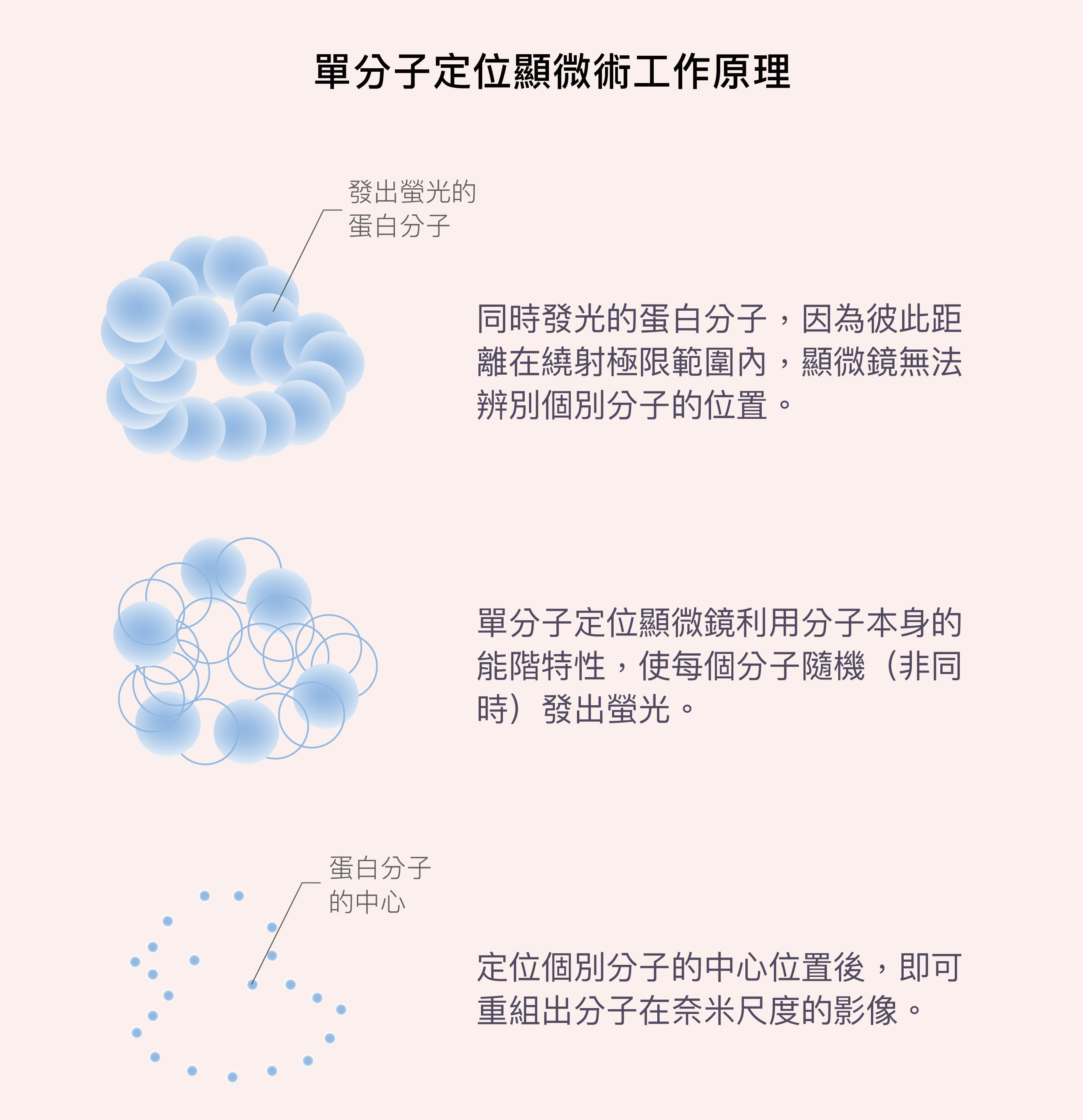 圖│研之有物(資料來源│呂杰翰)