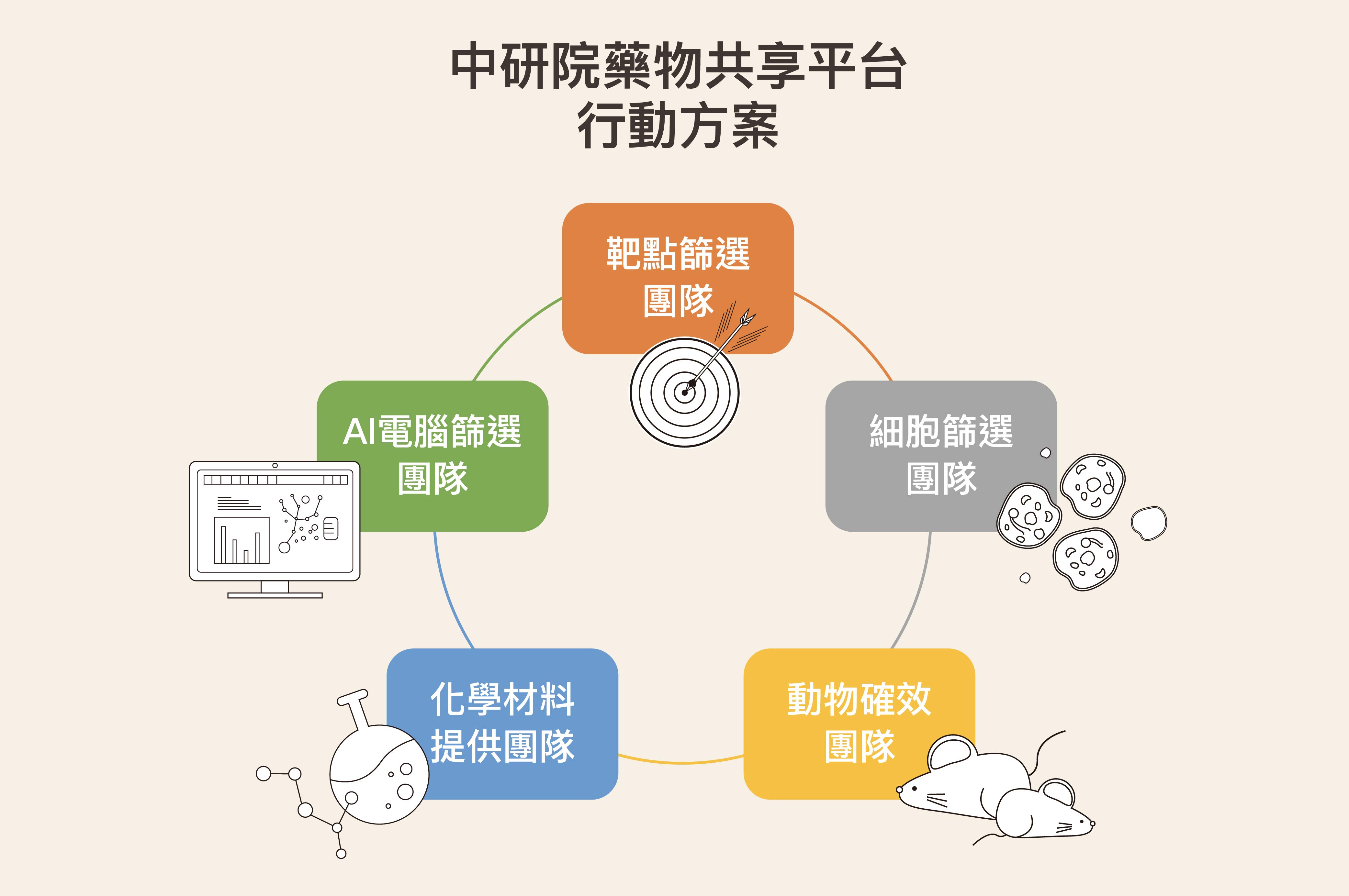 圖│研之有物 (資料來源│謝興邦)