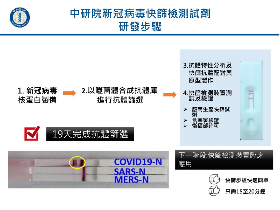 圖│中研院秘書處
